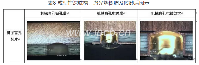 表8成型控深銑槽、激光燒樹脂及噴砂后圖示