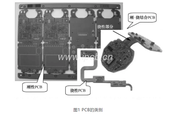圖1 PCB的類別