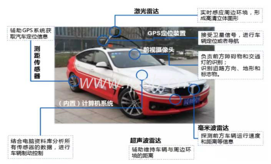 汽車所需應(yīng)用的線路板介紹 汽車所需應(yīng)用的線路板介紹