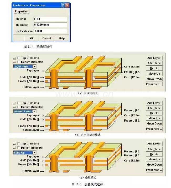 層疊模式選擇 層疊模式選擇