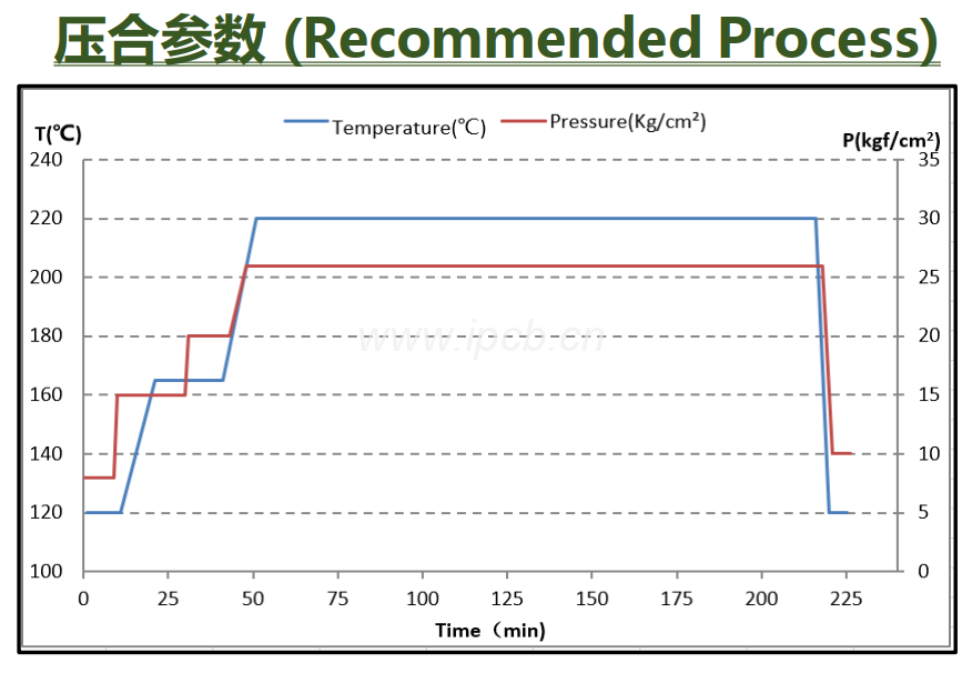 KB PI-520G性能參數(shù)表 KB PI-520G性能參數(shù)表