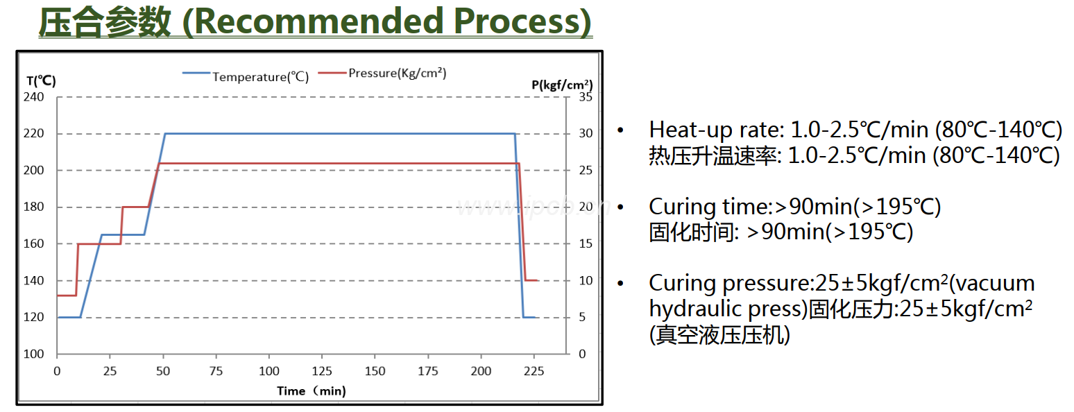 KB-6167GLD壓合參數(shù) KB-6167GLD壓合參數(shù)
