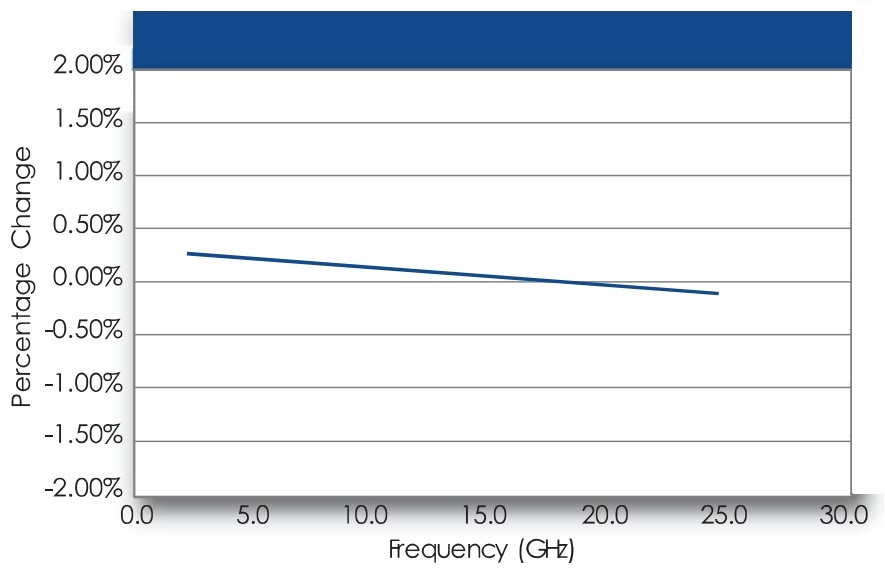 TC系列材料參數(shù)變化 TC系列材料參數(shù)變化