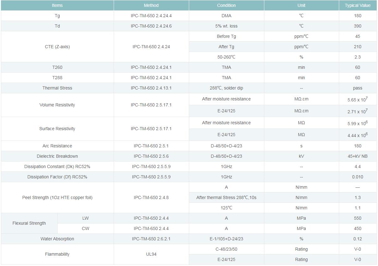 S1170G高Tg電路板 S1170G高Tg電路板