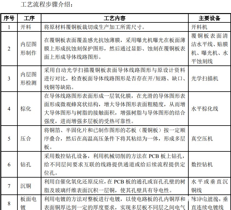 生產(chǎn)印制電路板主要工藝流程 生產(chǎn)印制電路板主要工藝流程