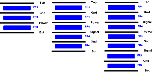 四層板，六層板和八層板的常用疊構(gòu)方式