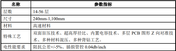 5G線路板指標參數(shù) 5G線路板指標參數(shù)