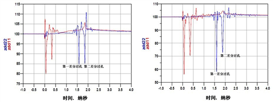 TDR阻抗波特圖 TDR阻抗波特圖