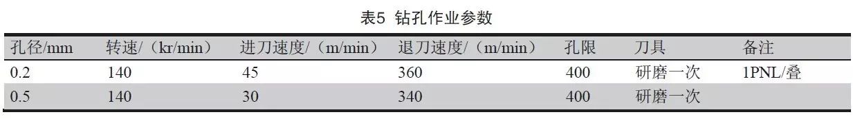轉(zhuǎn)孔作業(yè)參數(shù) 轉(zhuǎn)孔作業(yè)參數(shù)