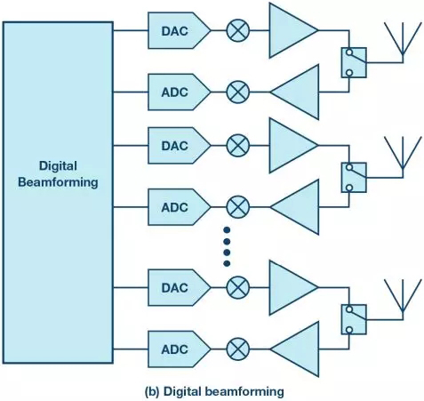 各種波束合成方法