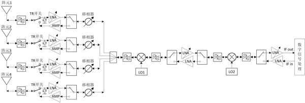 收發(fā)鏈路原理框圖 收發(fā)鏈路原理框圖
