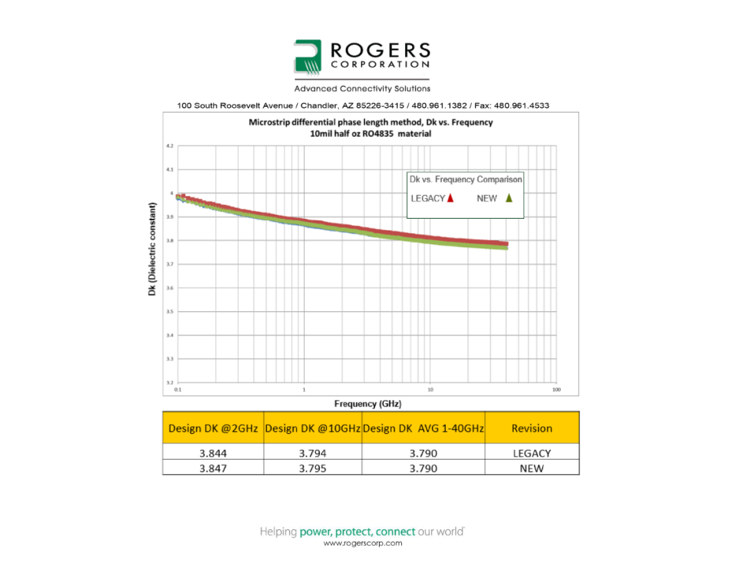 RO4835交通工具級 RO4835交通工具級