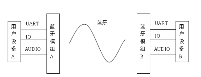 e367615e0e469eaf2b02438ae03a422f.jpg 藍牙模組.jpg