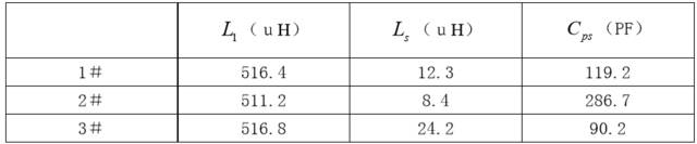 三種不同繞組結(jié)構(gòu)變壓器的參數(shù)對比