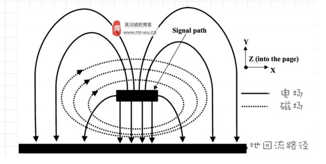麥克斯韋電磁力場理論 麥克斯韋電磁力場理論