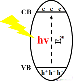 半導(dǎo)體 半導(dǎo)體