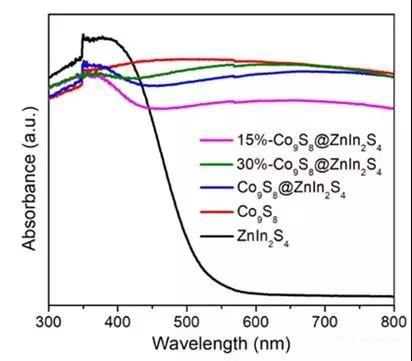 圖3. 紫外可見(jiàn)漫反射測(cè)試中的制樣過(guò)程圖 圖3. 紫外可見(jiàn)漫反射測(cè)試中的制樣過(guò)程圖