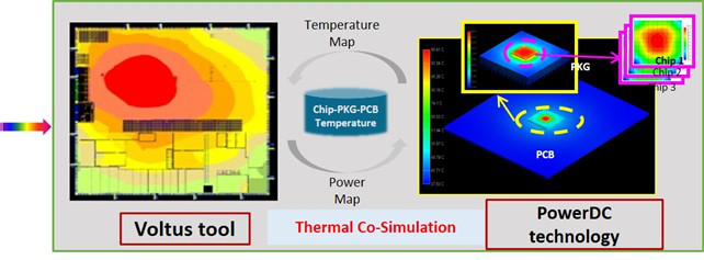 使用Voltus-PowerDC進行芯片-封裝的熱協(xié)同仿真 使用Voltus-PowerDC進行芯片-封裝的熱協(xié)同仿真