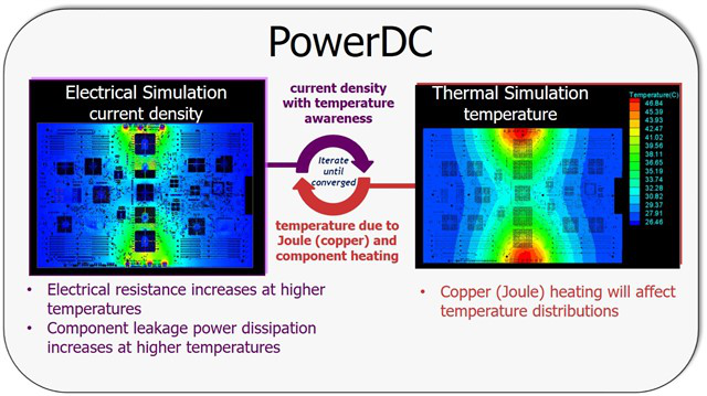 PowerDC電/熱協(xié)同仿真方案 PowerDC電/熱協(xié)同仿真方案