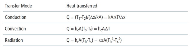 不同熱傳輸模式的方程 不同熱傳輸模式的方程