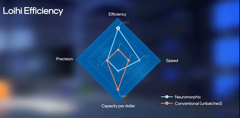神經(jīng)擬態(tài)計(jì)算 神經(jīng)擬態(tài)計(jì)算