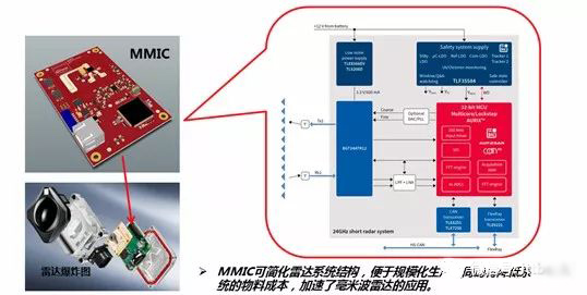 MMIC(單片微波集成電路)