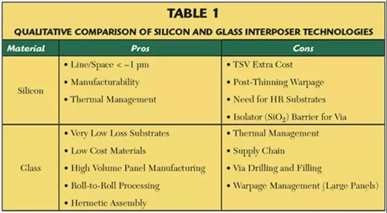 陶瓷(σ<20 W?m-1?K-1)和PCB材料(σ<1 W?m-1?K-1)相比 陶瓷(σ<20 W?m-1?K-1)和PCB材料(σ<1 W?m-1?K-1)相比