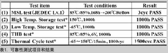 可靠性測試項(xiàng)目和結(jié)果 可靠性測試項(xiàng)目和結(jié)果