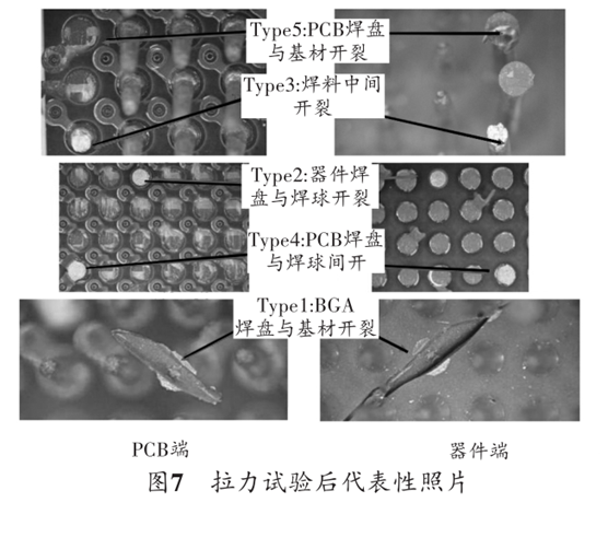 圖7 拉力試驗后代表性照片 圖7 拉力試驗后代表性照片