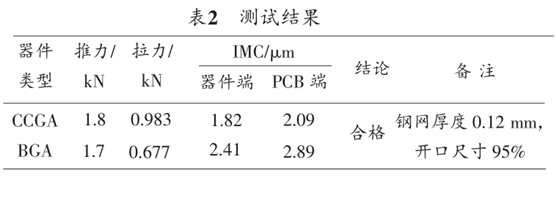 表2測試結果 表2測試結果