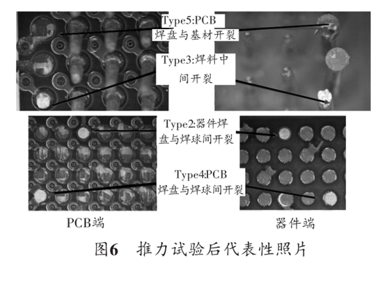 圖6 推力試驗后代表性照片 圖6 推力試驗后代表性照片