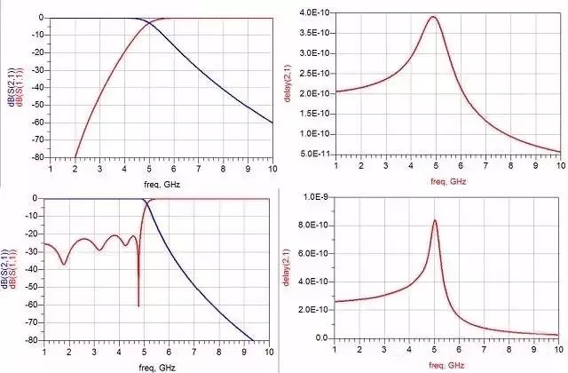 巴特沃斯切比雪夫帶通濾波器 巴特沃斯切比雪夫帶通濾波器