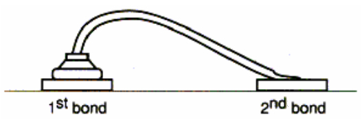 金線鍵合可靠性的比較 金線鍵合可靠性的比較