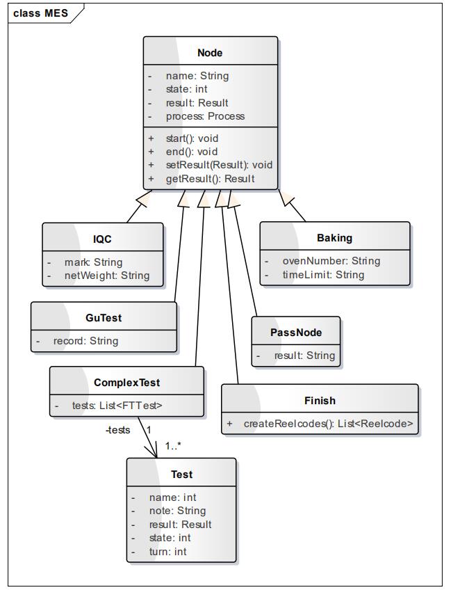 圖 5. 測試步驟基類與各測試步驟子類 圖 5. 測試步驟基類與各測試步驟子類