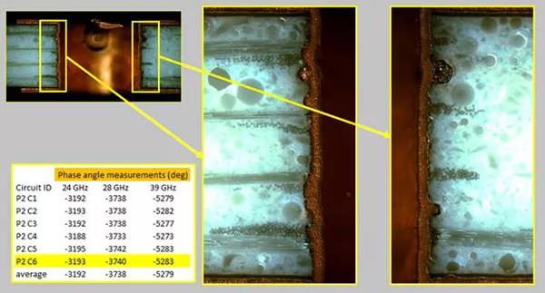 圖7.RO4730G3材料的從頂層到盡頭層線路的金屬化過孔孔壁（較為不細(xì)膩）的外表特點標(biāo)志和3個毫米波頻率下相位勘測最后結(jié)果。