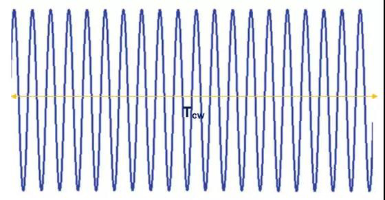 圖1. 連續(xù)波（CW）時域波形