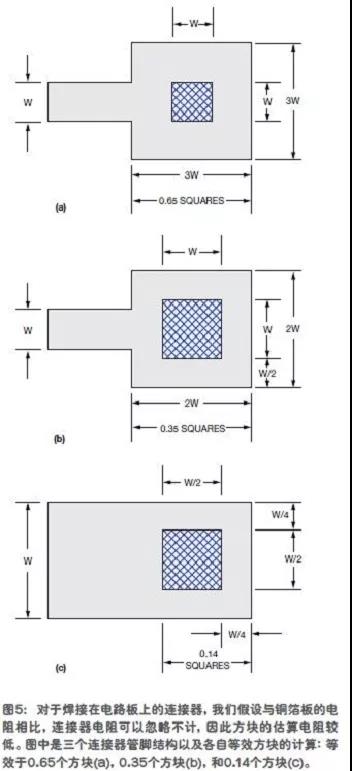 拐角方塊的電阻只相當于0.56個正方形(圖4)。
