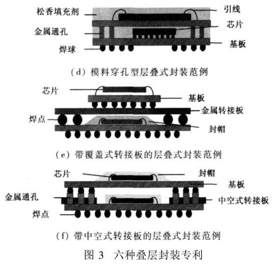 各類(lèi)封裝范例 各類(lèi)封裝范例