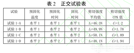 表2 正交試驗(yàn)表 表2 正交試驗(yàn)表