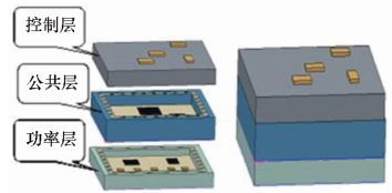 圖 1 三維 MMCM 垂直方向分層電路 圖 1 三維 MMCM 垂直方向分層電路