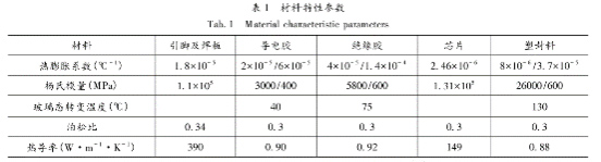 材料特性參數(shù) 材料特性參數(shù)