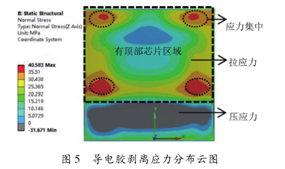 圖5 導電膠剝離應(yīng)力分布云圖 圖5 導電膠剝離應(yīng)力分布云圖