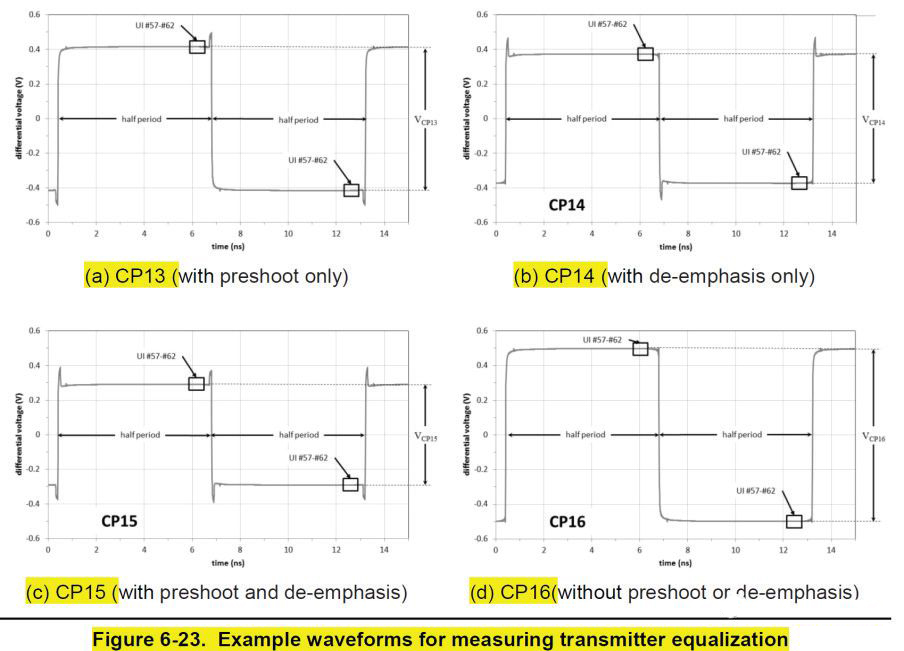 圖 1. USB3.1 CP13-CP16 碼型說明圖 圖 1. USB3.1 CP13-CP16 碼型說明圖