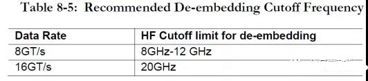 表 3 PCIE4.0 規(guī)范推薦的去嵌截止頻率點(diǎn) 表 3 PCIE4.0 規(guī)范推薦的去嵌截止頻率點(diǎn)