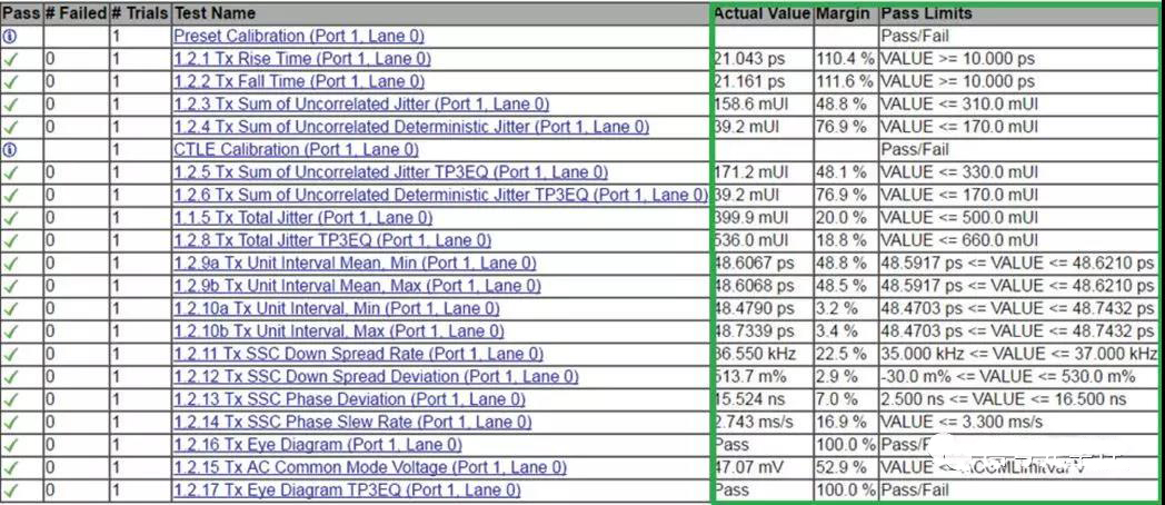 表 2 Thunderbolt 一致性測試軟件結(jié)果報告 表 2 Thunderbolt 一致性測試軟件結(jié)果報告