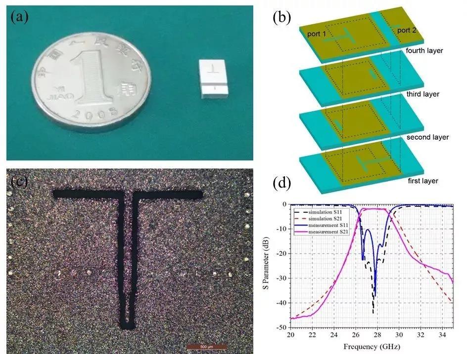 Ag電極在LTCC材料中的擴散機制研究（J. Am. Ceram. Soc., 99, 2016, 2402）