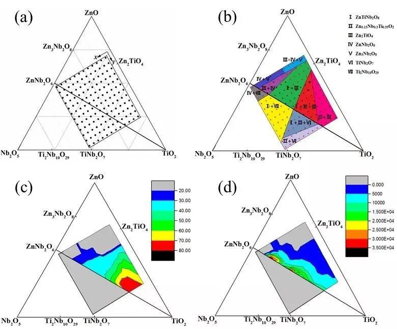 自主LTCC材料批量化穩(wěn)定制備及其工程應(yīng)用