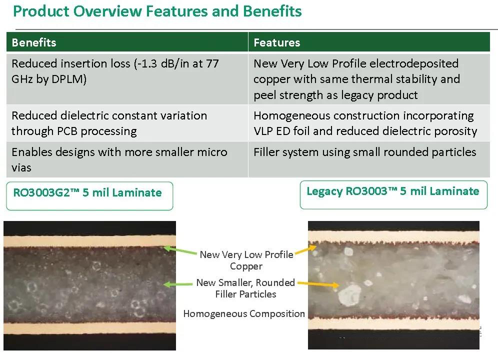 圖5 RO3003G2?與RO3003?材料的比較 圖5 RO3003G2?與RO3003?材料的比較