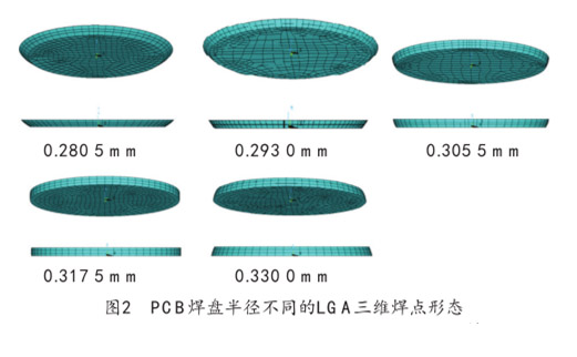圖2  PCB焊盤半徑不同的LGA三維焊點形態(tài)