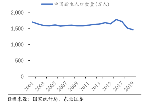 工業(yè)機(jī)器人線(xiàn)路板